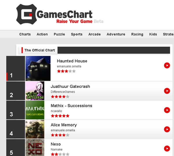 games_chart_home.jpg